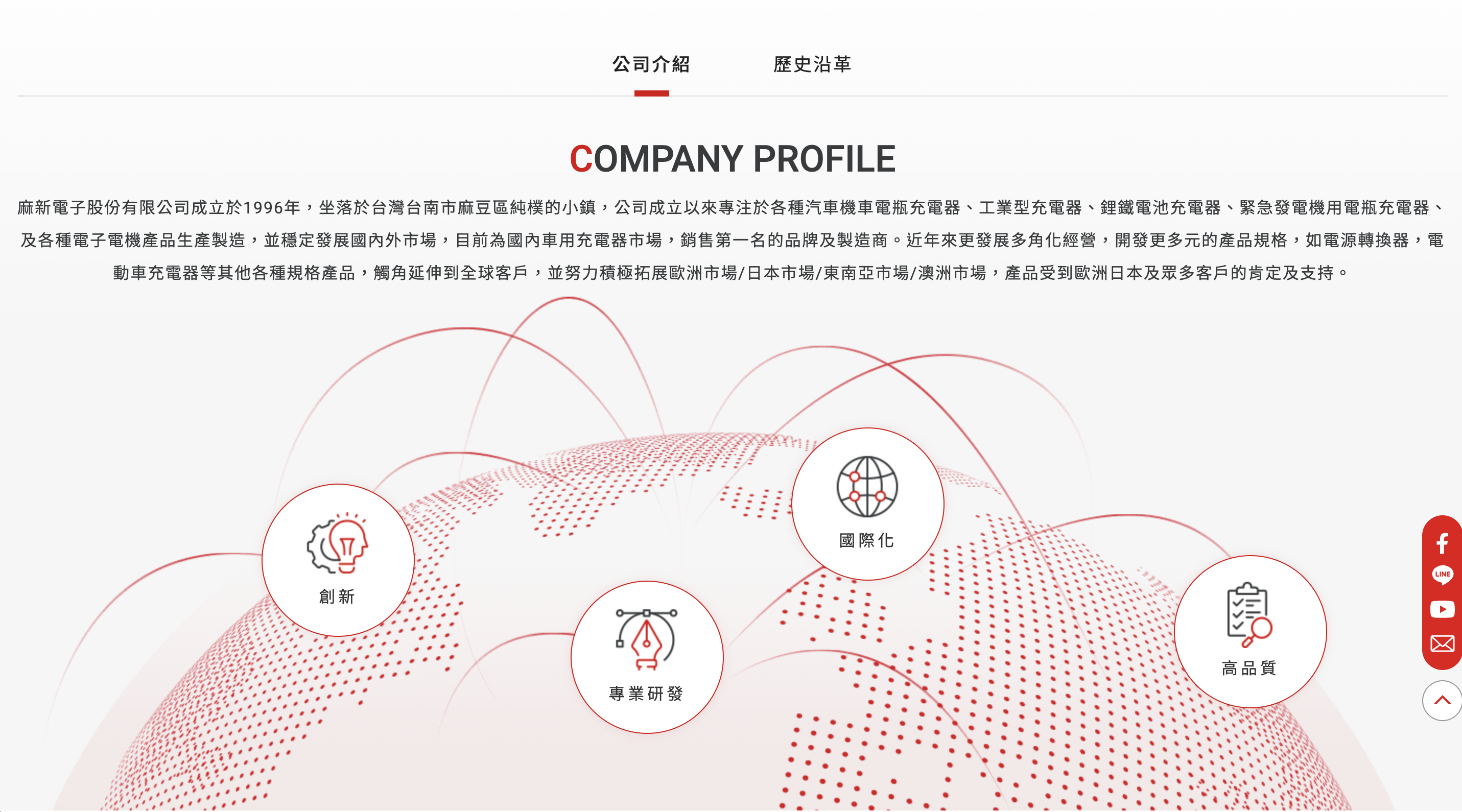 Company Profile